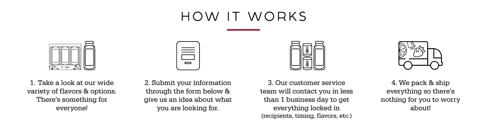 Infographic showing four-step corporate gifting process: browse flavors, submit form, confirm in 1 business day, we ship