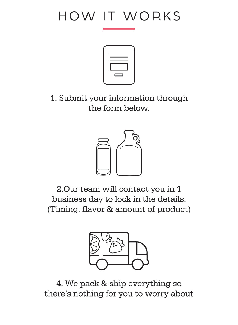 Infographic showing How It Works: submit form; team contacts in 1 business day to confirm timing and flavor; we pack and ship