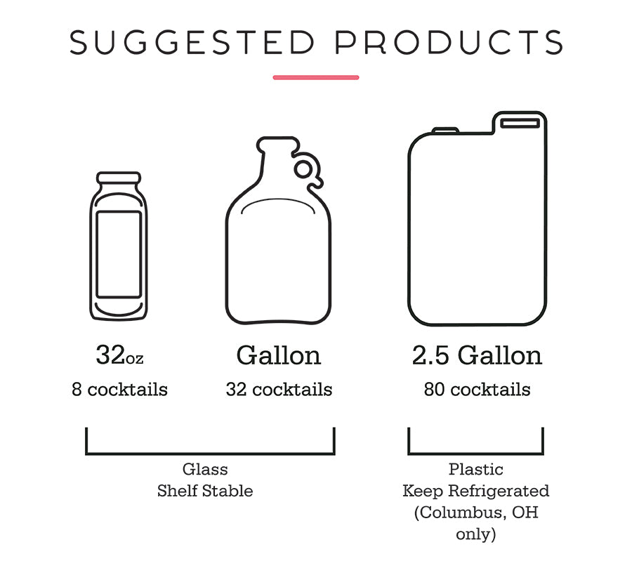 Infographic: Suggested Products - 32 oz: 8 cocktails; 1 gal: 32; 2.5 gal: 80; glass shelf-stable; 2.5 gal plastic refrigerate