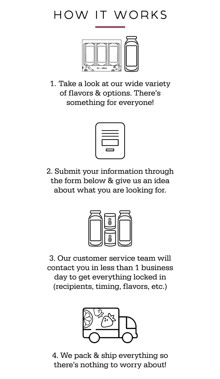 Infographic showing 4-step corporate gifting: choose flavors, submit form, we contact you, we pack and ship