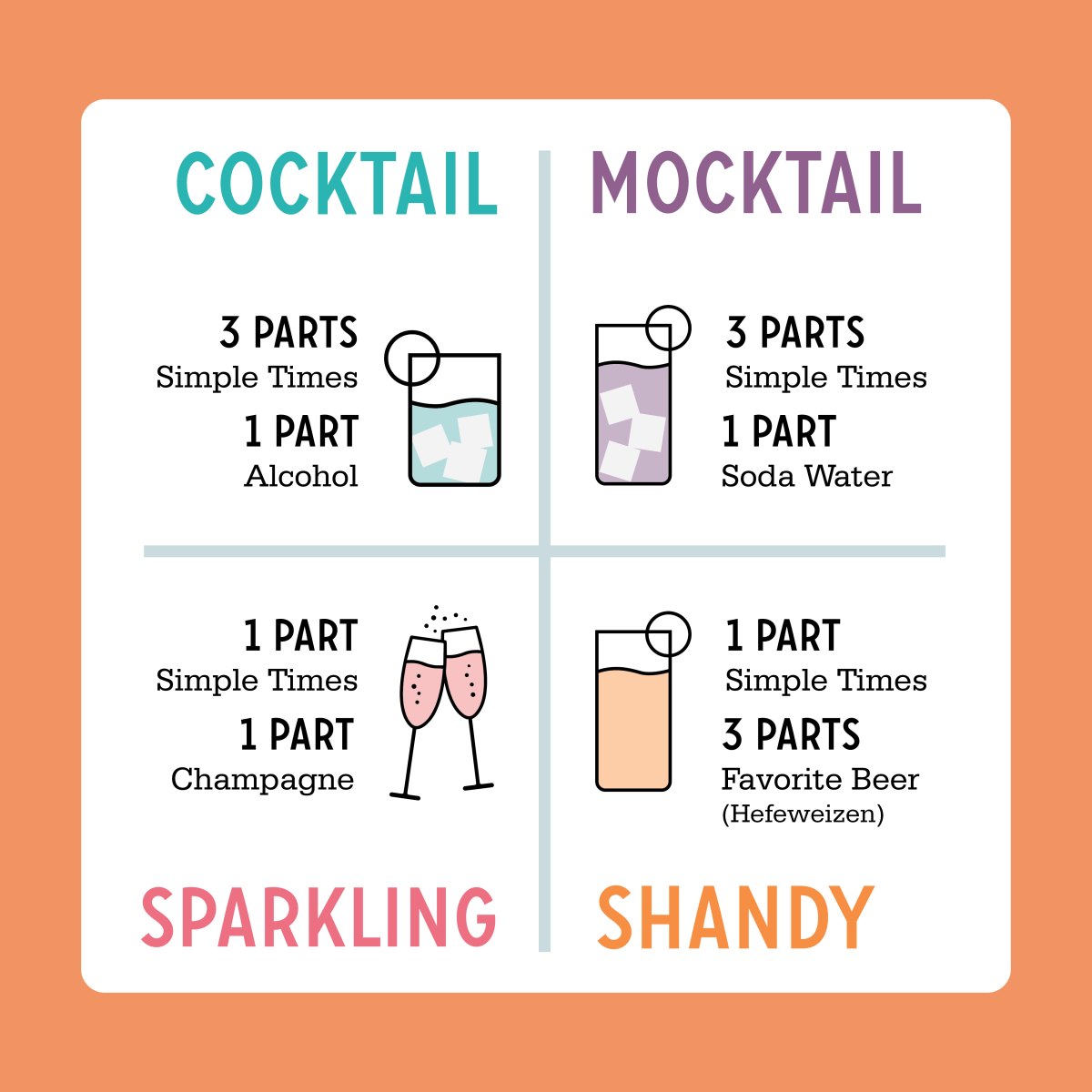 Drink recipe chart showing cocktail, mocktail, sparkling, and shandy mixer ratios