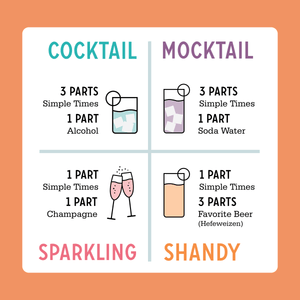Drink recipe chart showing cocktail, mocktail, sparkling, and shandy mixer ratios
