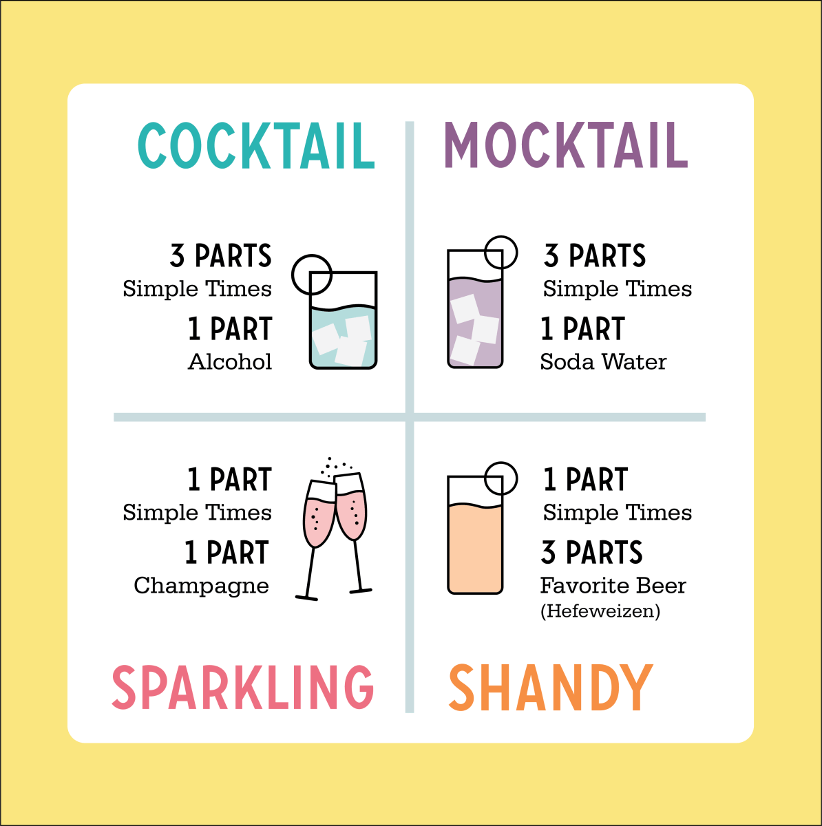 Quadrant mixing guide showing ratios: Cocktail 3 parts mixer to 1 part alcohol; Mocktail 3:1 to soda water; Sparkling 1:1 to champagne; Shandy 1:3 to beer