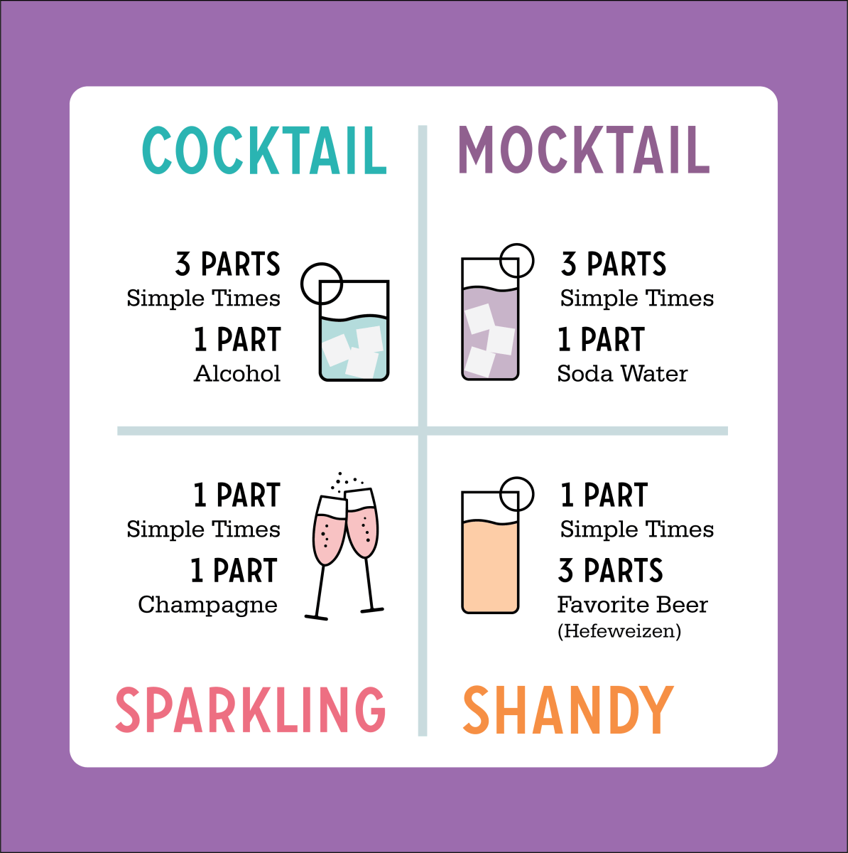 Infographic showing mixing ratios: Cocktail 3:1 alcohol; Mocktail 3:1 soda; Sparkling 1:1 champagne; Shandy 1:3 beer