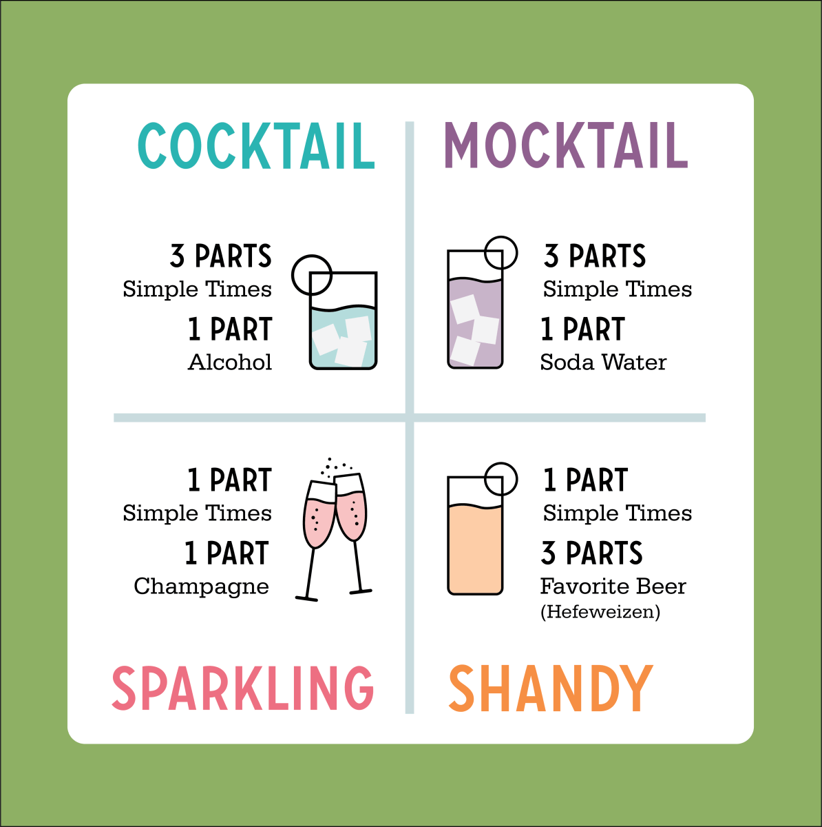 Infographic of four recipes: Cocktail 3:1 mixer:alcohol; Mocktail 3:1 soda; Sparkling 1:1 champagne; Shandy 1:3 beer