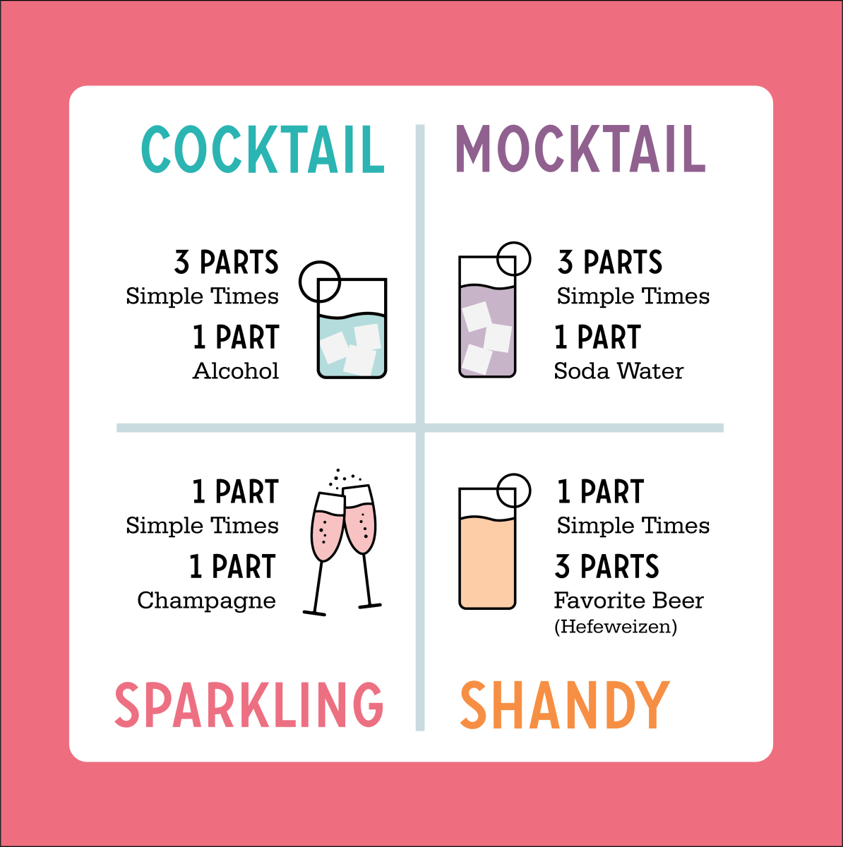 Cocktail and mocktail chart showing Simple Times mixer ratios with alcohol, soda water, champagne, and Hefeweizen beer