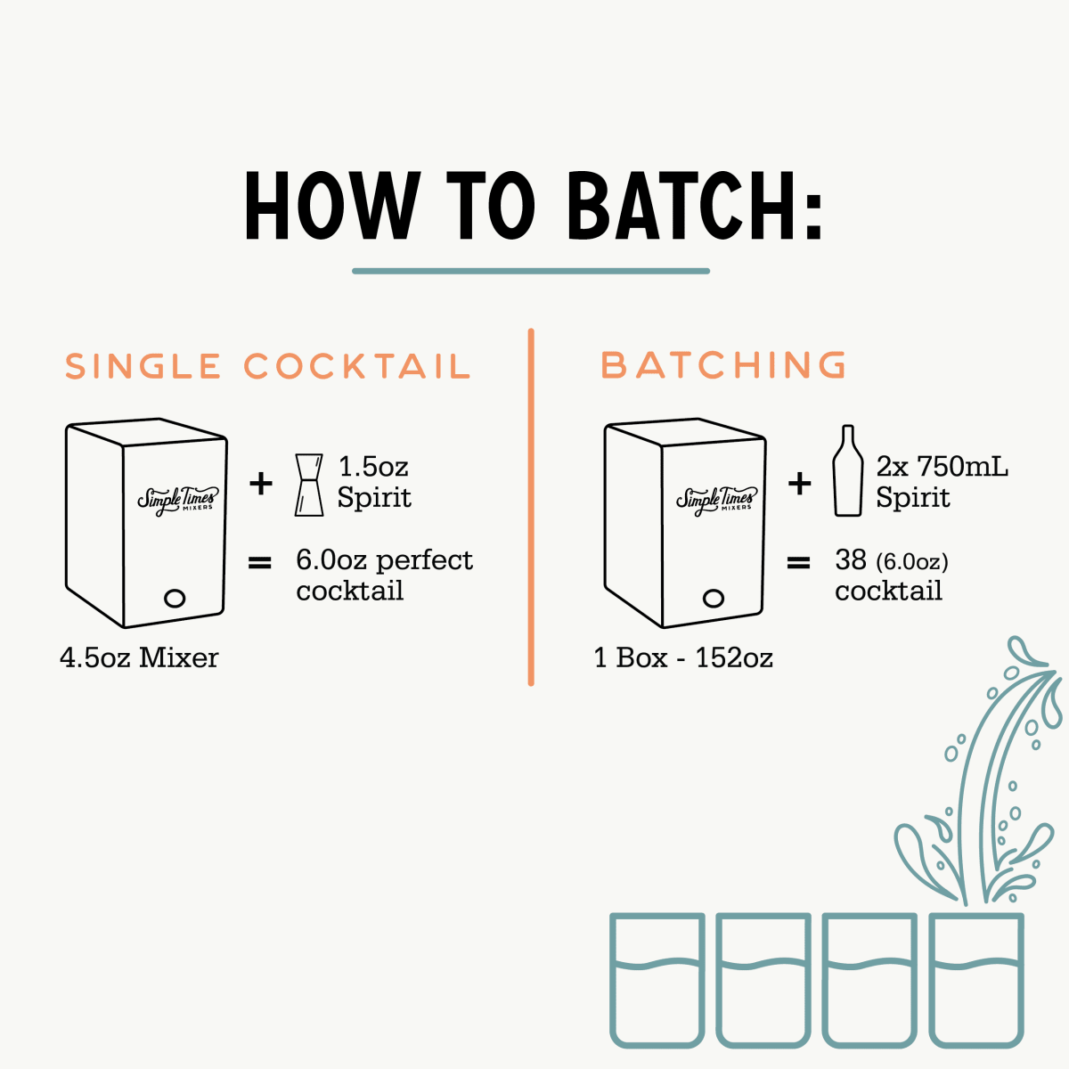 Cocktail Mixers - Alcohol Mixers - Simple Times Mixers - Box of Mixer