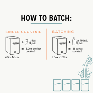 Cocktail Mixers - Alcohol Mixers - Simple Times Mixers - Box of Mixer