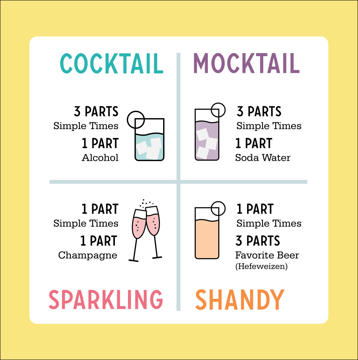Cocktail Mixers - Alcohol Mixers - Simple Times Mixers - Grapefruit Basil Limeade