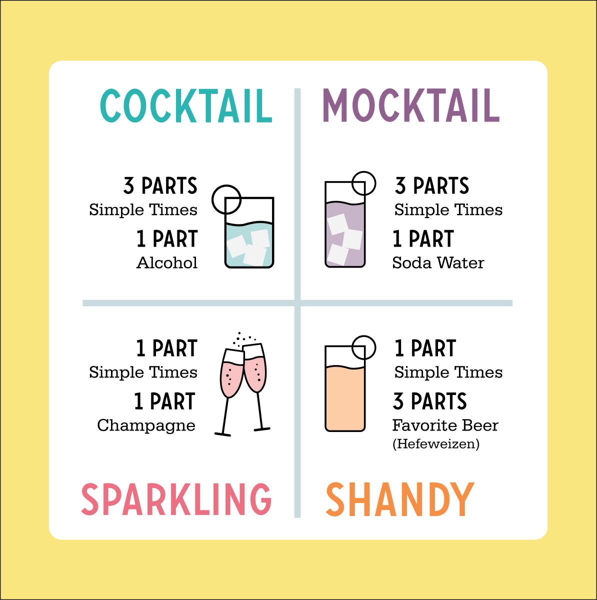 Cocktail Mixers - Alcohol Mixers - Simple Times Mixers - Simple Mojito